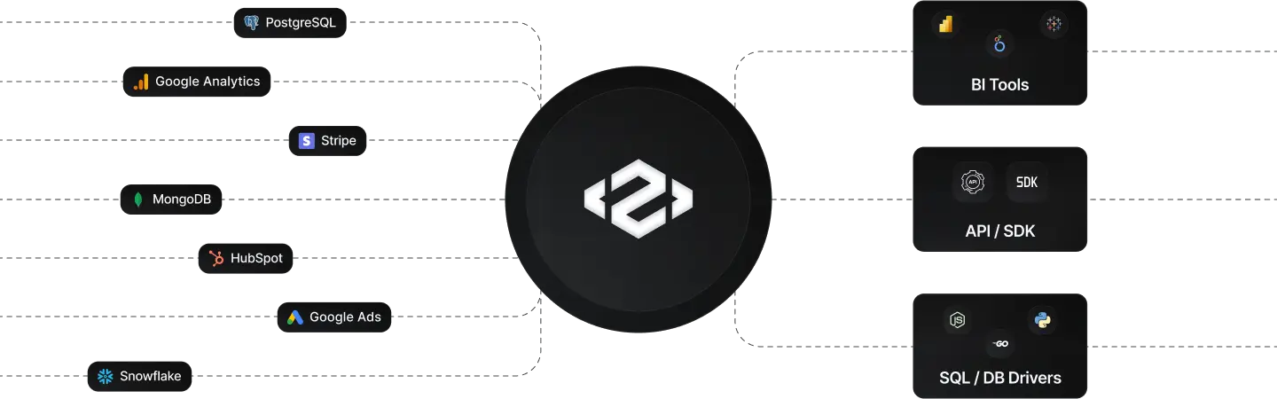 data-management-connectors