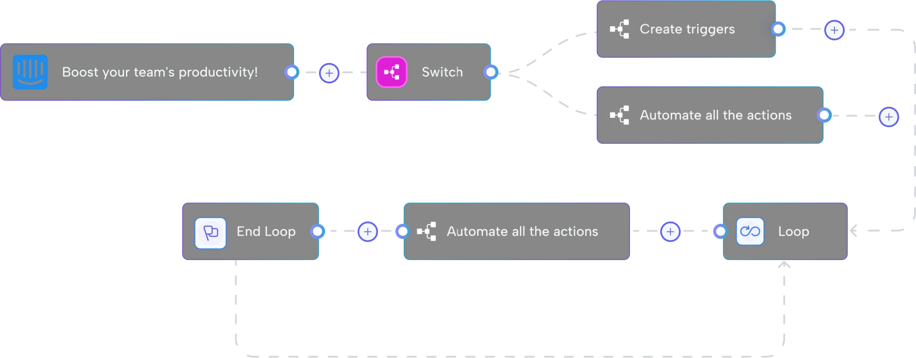 peaka flow schema