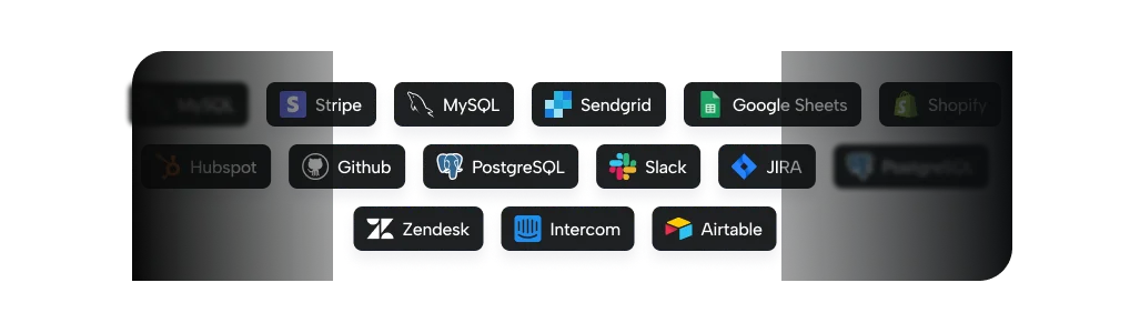some of Peaka integrations