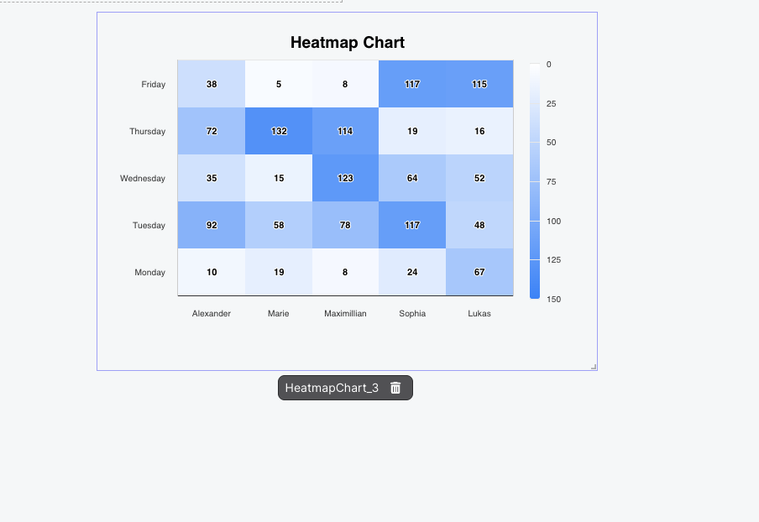 Heatmap chart
