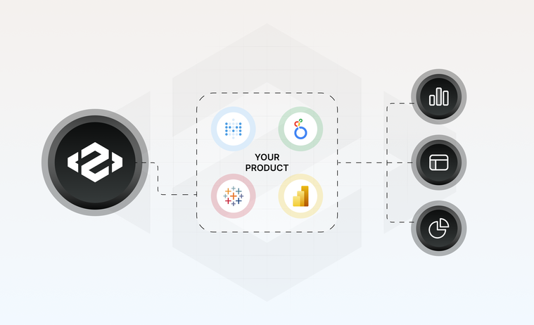 Why SaaS Needs Embedded BI for Customer-Facing Analytics