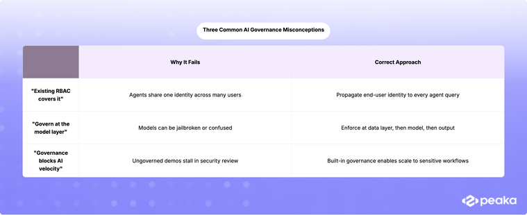 a table depicting AI governance myths
