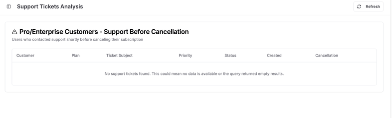 Support Before Cancellation screen