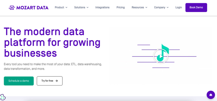 mozart data homepage