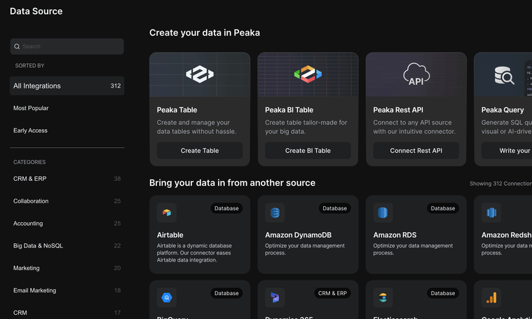 an overview of data sources available in Peaka
