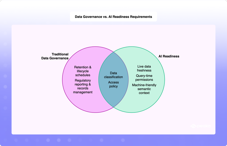 a table comparing ai agents to human interaction