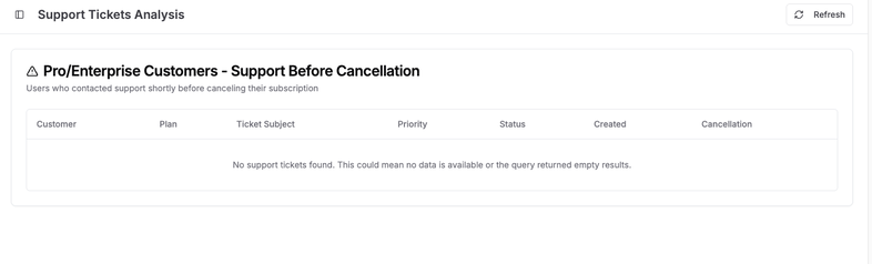 Support Before Cancellation screen