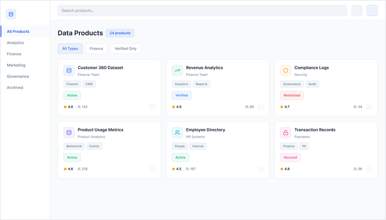 What Is a Data Product Marketplace?
