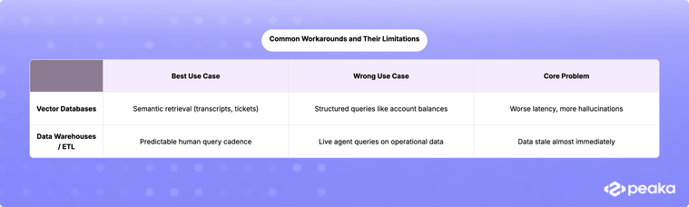 a table depicting AI governance challenges and fixes
